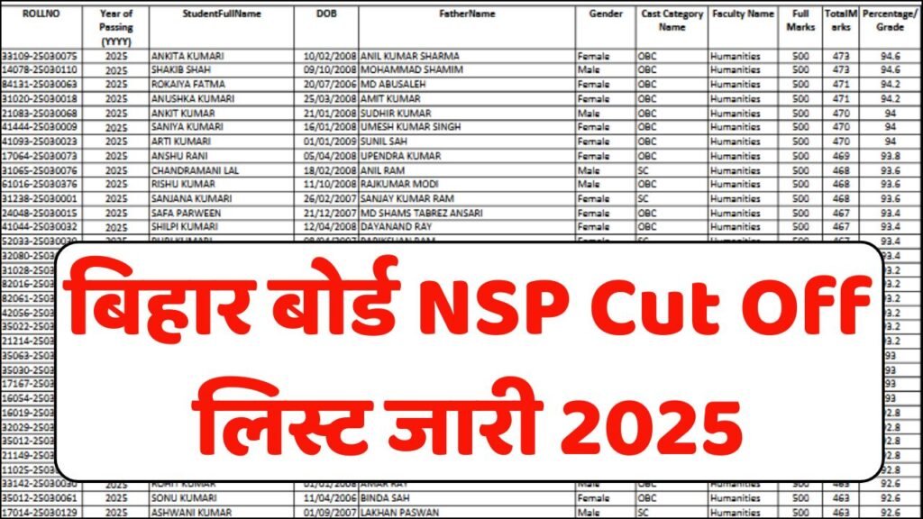 Bihar NSP Cut Off List 2025
