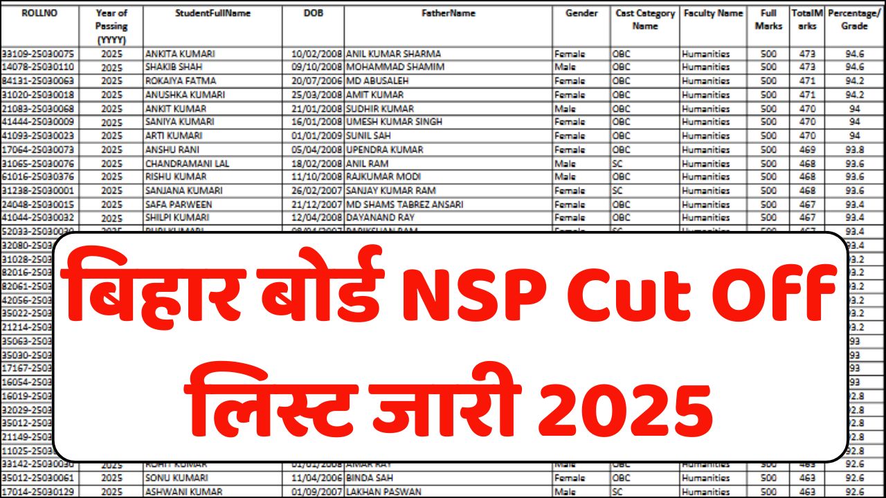 Bihar NSP Cut Off List 2025