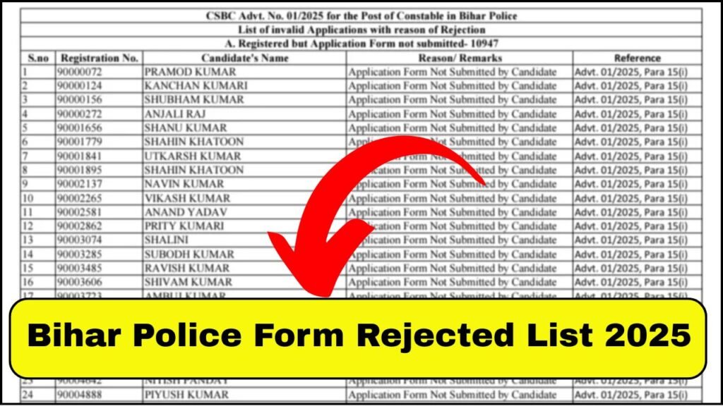 Bihar Police Constable Rejected List 2025