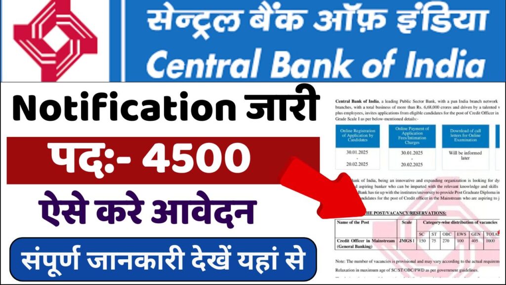 Central Bank of India Recruitment 2025